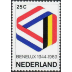BeNeLux